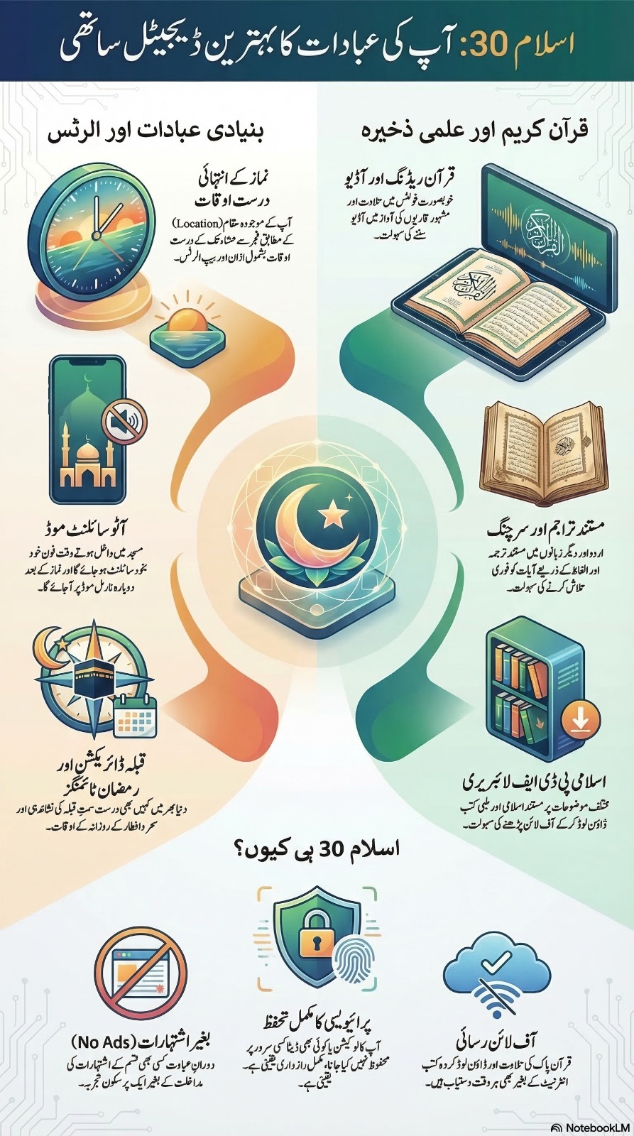 اسلام 30 ایپ لانچ ہوگئی