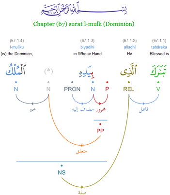 Quranic Grammar App