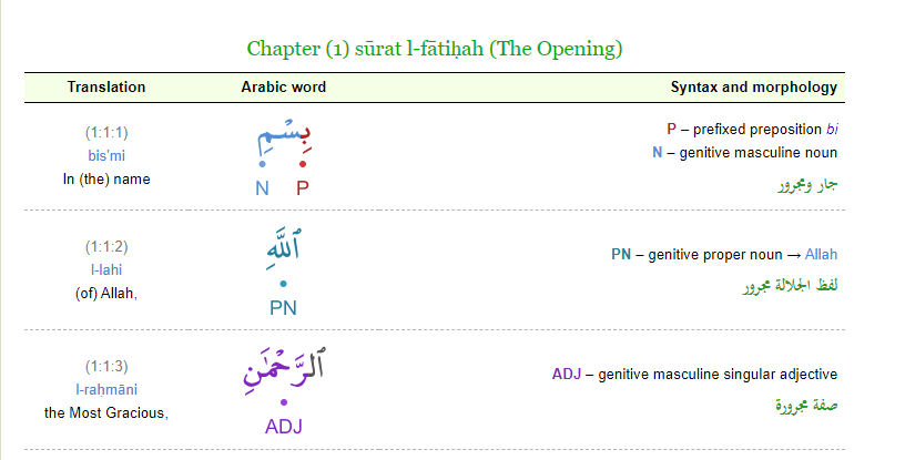 Quranic Grammar word by Word