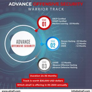Advance offensive security 3