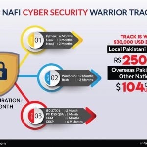Cyber security warrior track 2 2