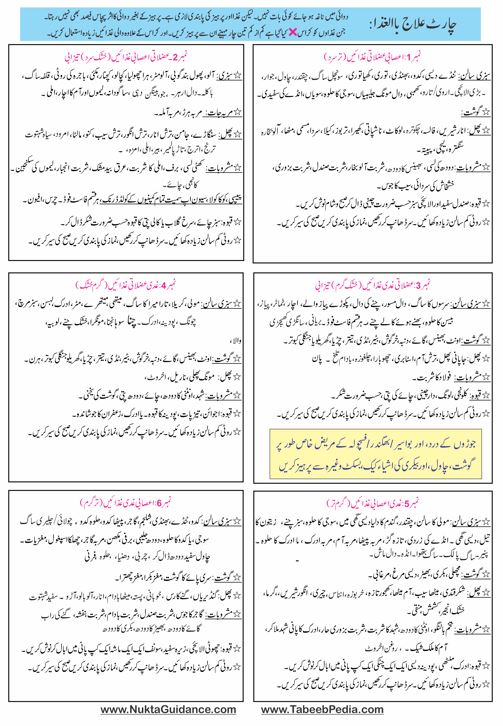 Dietary Chart Nutritional chart غذائی چارٹ