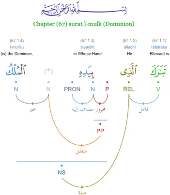 Quranic Grammar App