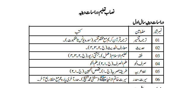 دراسات دینیہ نصاب