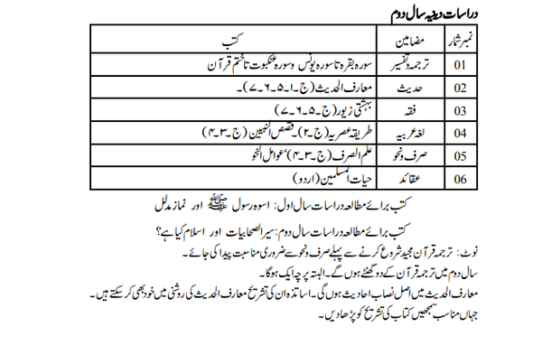 دراسات دینیہ نصاب سال دوم